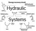 forklift hydraulics